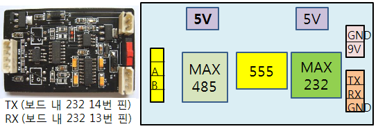 http://www.signaltech.co.kr/base/img/m485/485Block.PNG