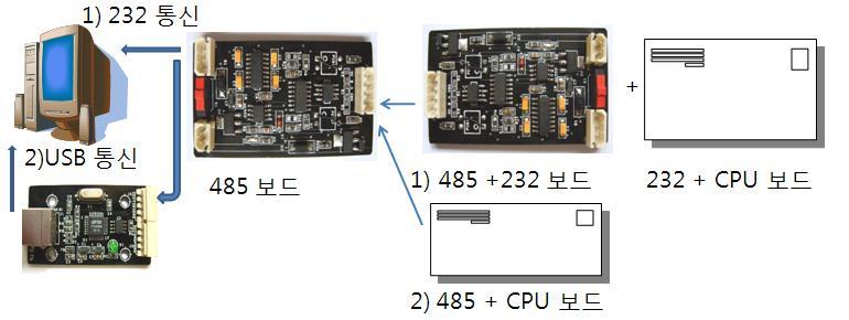 http://www.signaltech.co.kr/base/img/m485/485_232ex1.JPG