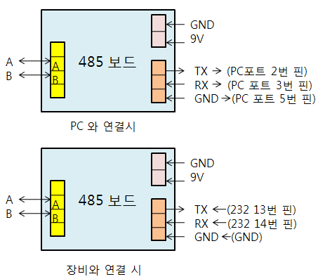 http://www.signaltech.co.kr/base/img/m485/485sys.PNG