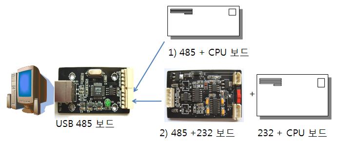 http://www.signaltech.co.kr/base/img/m485/485usbex2.JPG